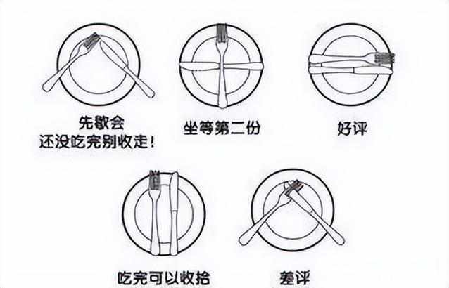 吃西餐要等人_吃西餐要求_西餐等人吃要注意什么