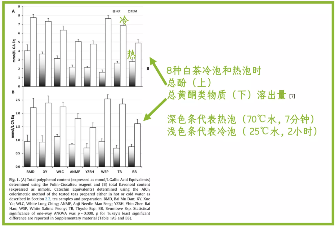 咖啡因的测定_测咖啡浓度_咖啡测浓度的仪器叫什么